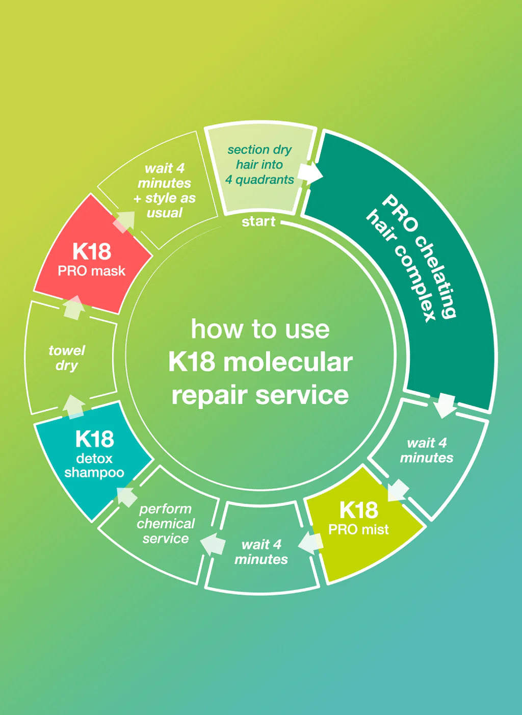 K18 Pro Essentials Kit